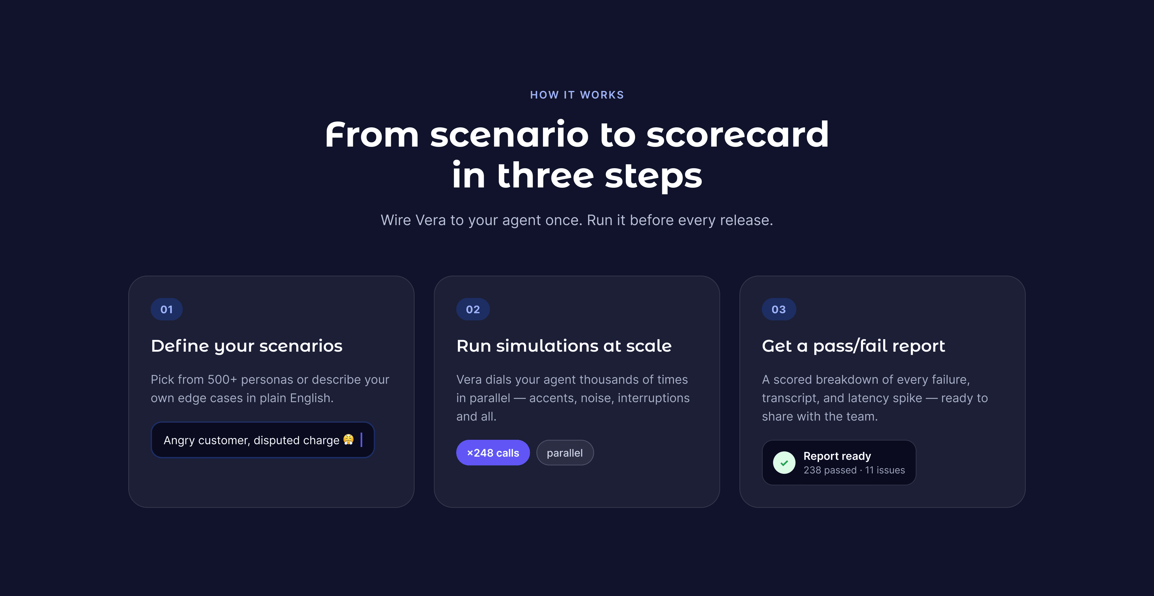 How Vera enterprise voice agent testing works